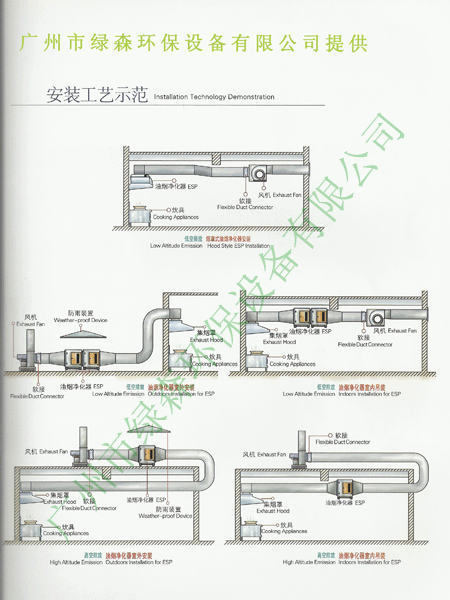 油水分离器