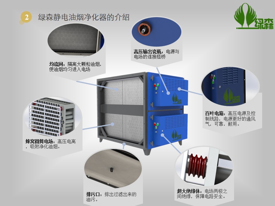 油水分离器