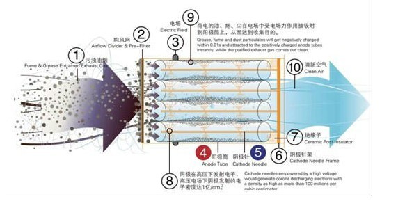油水分离器